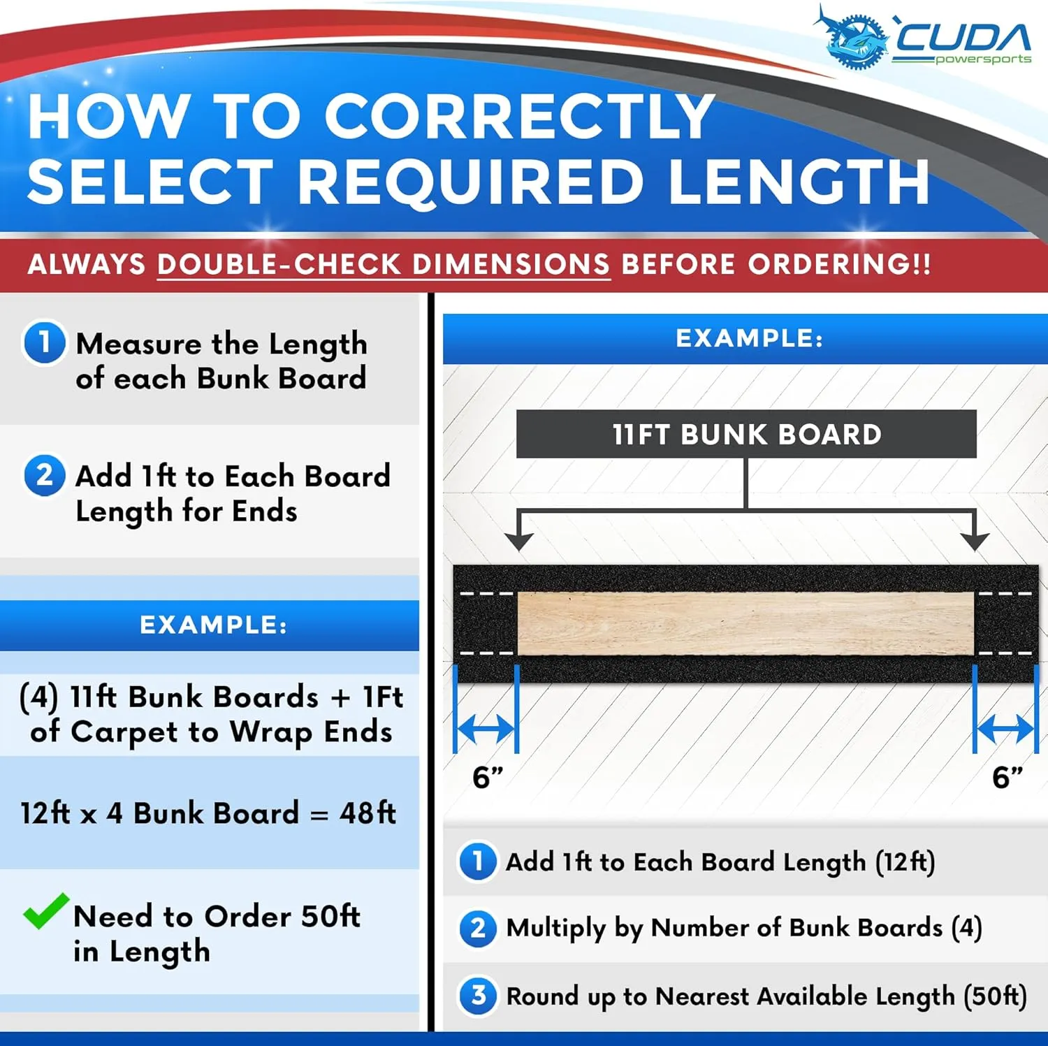 Trailer Hardware Kit-Cuda Boat Trailer Bunk Carpet 12 Inch Wide-FOREVER44-Charcoal 12" x 50Ft-No Kit-Carpet Only-Pontoon Trailer Bunk Carpet Waterproof Forever Kit44